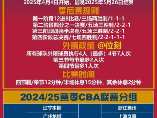 CBA总决赛打几场2026？赛制解析与看点前瞻