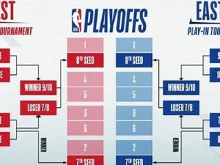 NBA附加赛规则，一场末位淘汰的博弈与革新