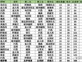 2026世界杯为何姗姗来迟？揭秘赛程背后的时间密码
