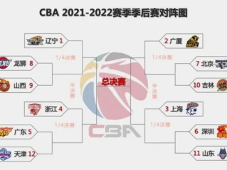 CBA季后赛赛程表出炉，群雄逐鹿，巅峰对决一触即发