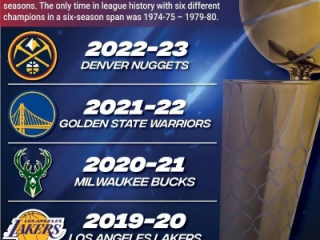 荣耀编年史，从1942的烽火到2026的预言，一部NBA总冠军的进化史