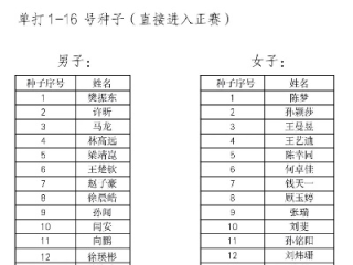 东京奥运会模拟赛乒乓球名单揭晓，国乒新老交替，备战进入关键阶段
