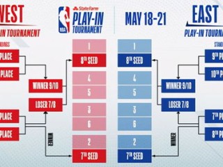 NBA赛制规则全解析，季后赛的激情与智慧