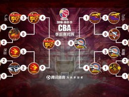 2026年NBA季后赛对阵图及战况解析，群雄逐鹿，格局生变