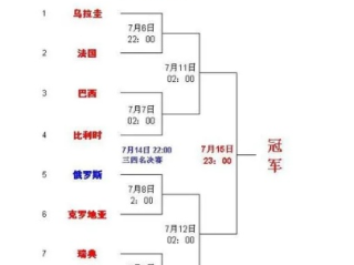 世界杯比赛项目有哪些？一文带你了解完整赛制