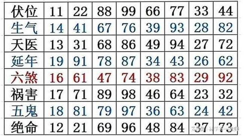 球衣号码对照表，数字背后的球场密码
