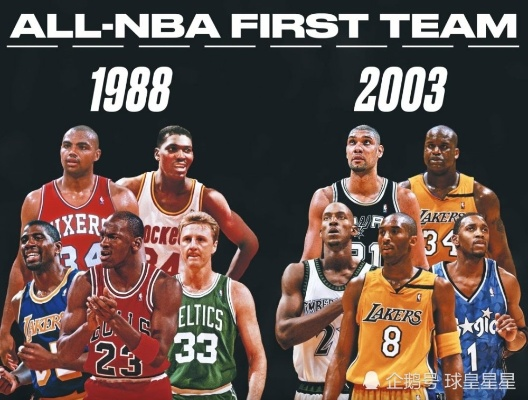 1997年NBA最佳阵容，巨星云集的荣耀之巅