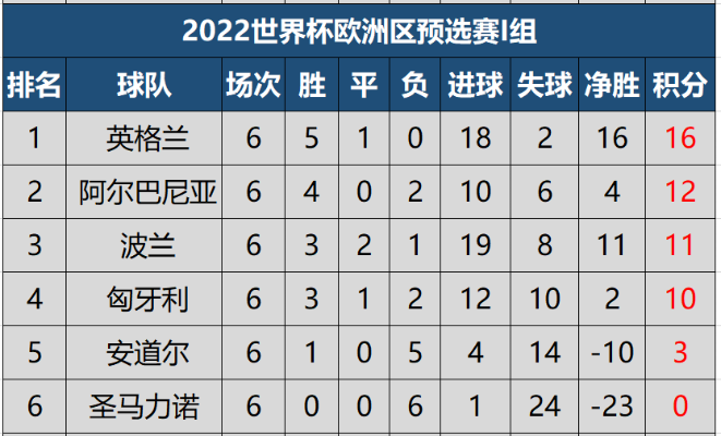 2018世界杯欧洲出线球队排名,荣耀之路与实力较量 2018世界杯欧洲出线球队排名,荣耀之路与实力较量