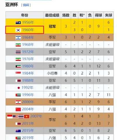 男足亚洲杯冠军次数,荣耀与梦想的距离 男足亚洲杯冠军次数,荣耀与梦想的距离