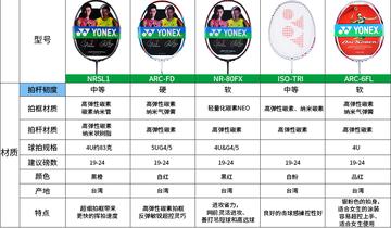 2025年羽毛球品牌排行榜前十名，你的球拍选对了吗？