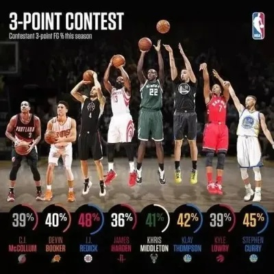 新浪NBA直播，青春记忆里的三分球，如今还能投进吗？