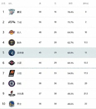 NBA今日直播,巨星对决点燃赛场,东部格局或将重新洗牌 NBA今日直播,巨星对决点燃赛场,东部格局或将重新洗牌