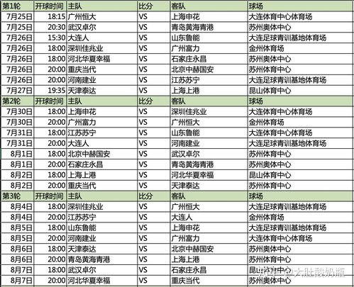 中超联赛2020赛程表,特殊年份下的重启与坚守 中超联赛2020赛程表,特殊年份下的重启与坚守