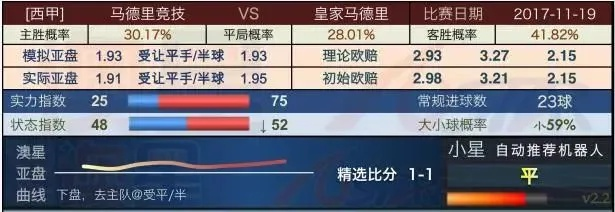 这是一篇为您定制的文章,围绕关键词皇马对巴萨比分预测有可能平局吗展开,兼顾了娱乐性与分析深度 这是一篇为您定制的文章,围绕关键词皇马对巴萨比分预测有可能平局吗展开,兼顾了娱乐性与分析深度