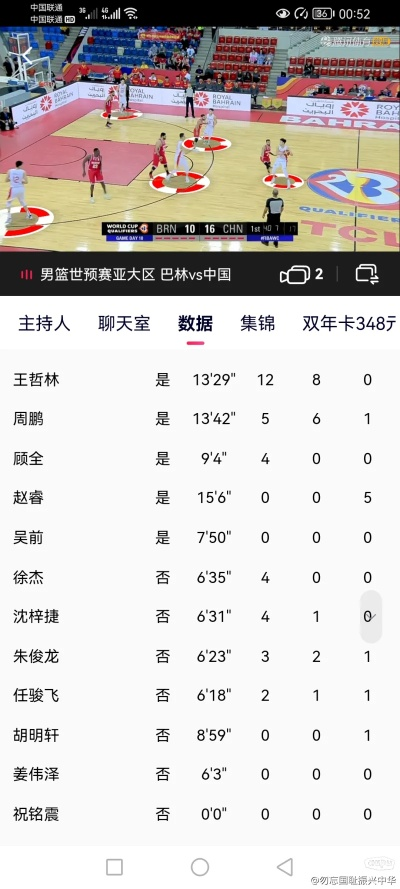 沈梓捷年薪，从天赋状元到顶薪内线的价值跃迁