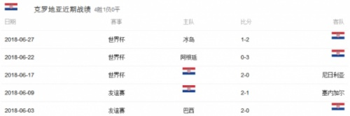 2018年世界杯决赛成绩表,法国4-2克罗地亚,高卢雄鸡时隔20年再捧大力神杯 2018年世界杯决赛成绩表,法国4-2克罗地亚,高卢雄鸡时隔20年再捧大力神杯