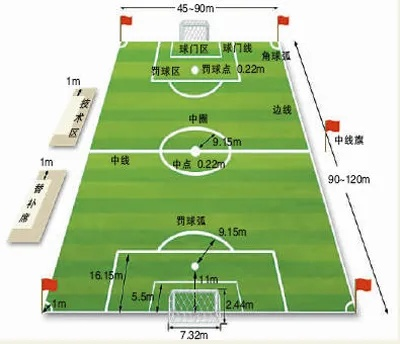 足球比赛时间是多少一场？从90分钟到加时点球，一文读懂赛制规则