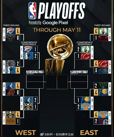 NBA季后赛前几名,通往总冠军的必经之路 NBA季后赛前几名,通往总冠军的必经之路