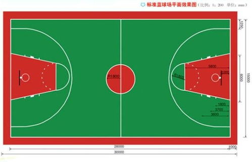 球场的约定,一般篮球赛规则简析 球场的约定,一般篮球赛规则简析