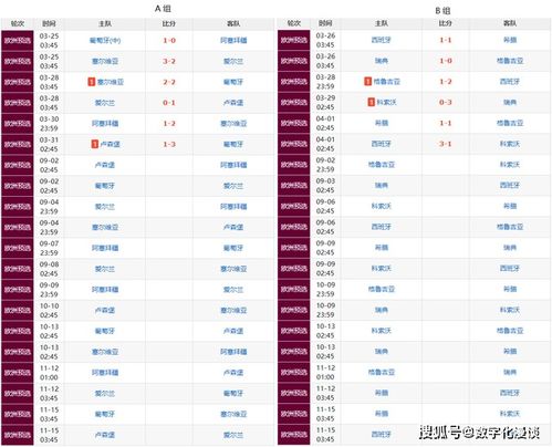 2026年世界杯要熬夜吗?从赛程到时差,一篇看懂观赛生物钟 2026年世界杯要熬夜吗?从赛程到时差,一篇看懂观赛生物钟