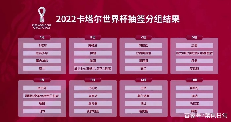 卡塔尔世界杯积分规则详解,小组赛出线权如何计算? 卡塔尔世界杯积分规则详解,小组赛出线权如何计算?
