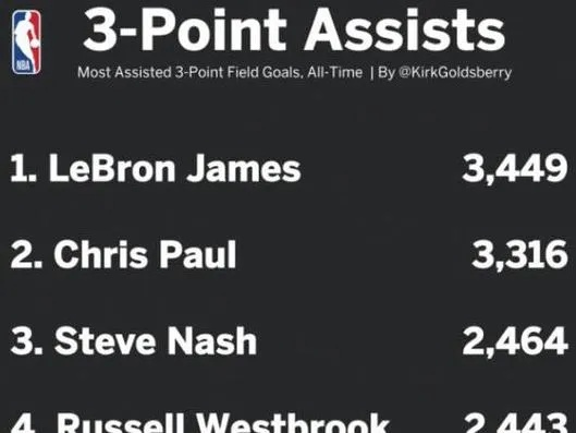 NBA三双是什么意思？一文看懂篮球场上的全能数据