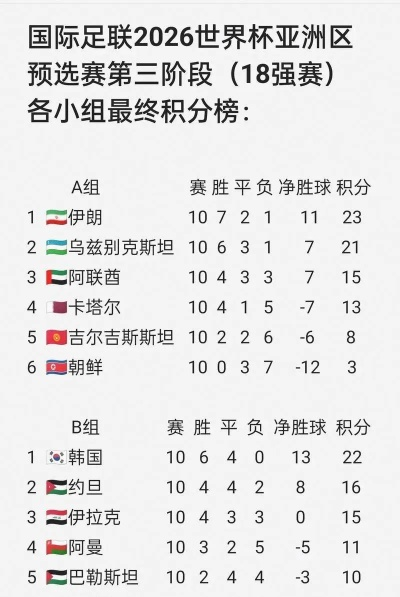 2026世界杯预选赛中国积分榜，国足出线形势分析与前景展望