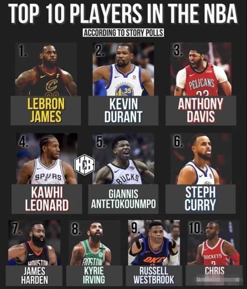 NBA现役前十球星，谁是联盟真正的统治者？