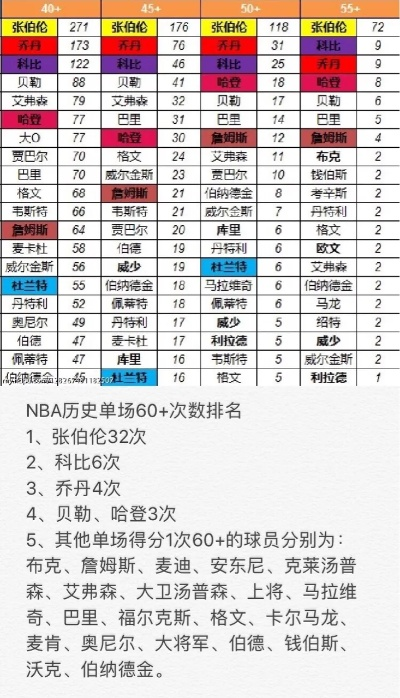 NBA得分榜曝光,传奇与新生代交织,历史排名再洗牌 NBA得分榜曝光,传奇与新生代交织,历史排名再洗牌