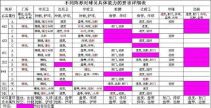 足球赛程甘特表,可视化绿茵战场的战术时间轴 足球赛程甘特表,可视化绿茵战场的战术时间轴
