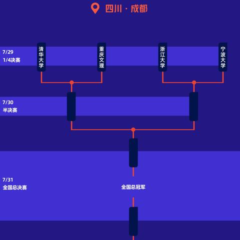 NBA每年的比赛赛程，从常规赛到总决赛的完整时间线