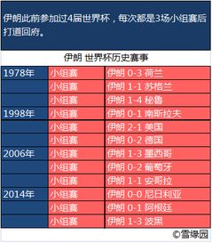 世界杯历史时间安排，从初创到现代的赛制演变
