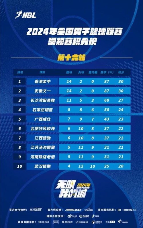辽篮征途,2026赛季CBA辽宁队完整赛程表与看点解析 辽篮征途,2026赛季CBA辽宁队完整赛程表与看点解析