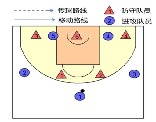 篮球二三联防是什么意思？一文讲透这种经典防守战术