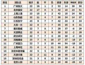 重庆中超最新积分榜,山城足球的沉浮与希望 重庆中超最新积分榜,山城足球的沉浮与希望