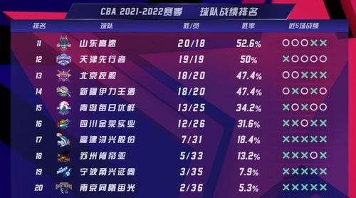 CBA季后赛数据统计,数字背后的冠军密码与战术博弈 CBA季后赛数据统计,数字背后的冠军密码与战术博弈