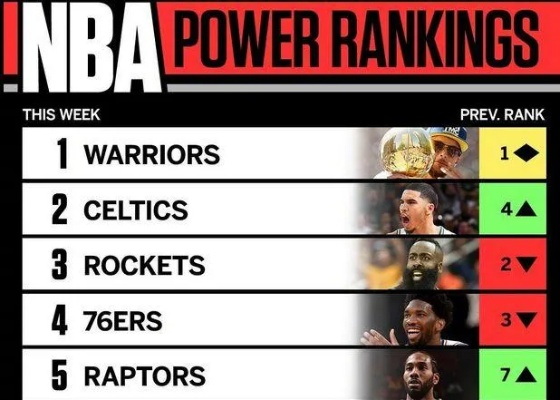 NBA排名战绩，实力与韧性的终极试金石