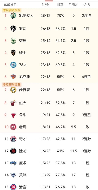 NBA排名战绩，实力与韧性的终极试金石