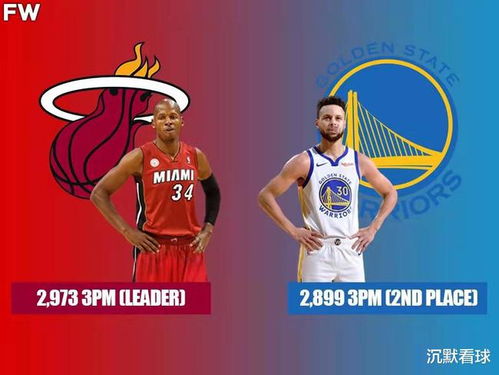 NBA历史数据统计库，数字背后的篮球史诗