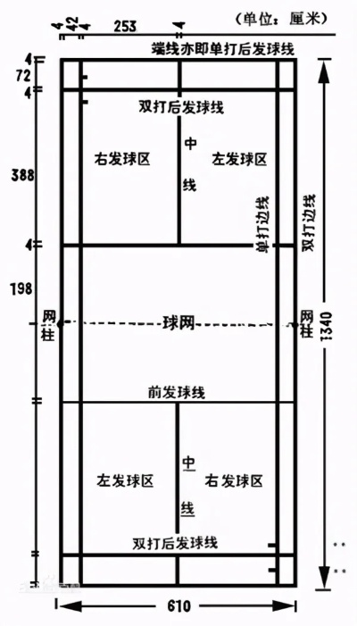 羽毛球多少分制?从15分到21分,规则演变背后的故事 羽毛球多少分制?从15分到21分,规则演变背后的故事