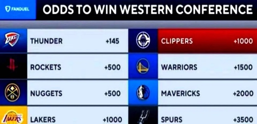 NBA一直是30支球队吗？联盟扩张简史