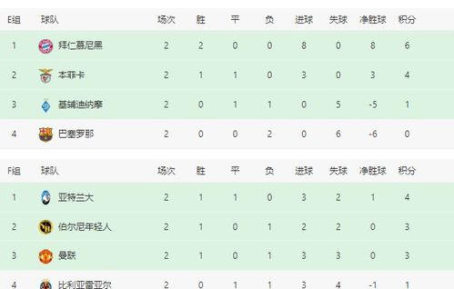 欧洲杯烽火再燃,最新八强积分榜揭晓,豪门与新贵谁主沉浮? 欧洲杯烽火再燃,最新八强积分榜揭晓,豪门与新贵谁主沉浮?