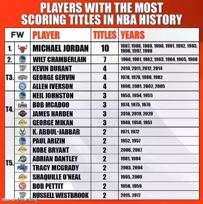 03年NBA得分榜,璀璨星河中的黄金一代与得分王之争 03年NBA得分榜,璀璨星河中的黄金一代与得分王之争