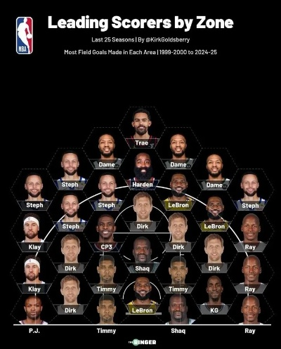 NBA 2K20 2026赛季,常规赛场次之谜,虚拟联盟的现实博弈 NBA 2K20 2026赛季,常规赛场次之谜,虚拟联盟的现实博弈