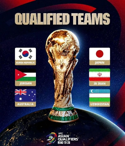 2026年世界杯亚洲区12强赛程表，决战美加墨的亚洲之路