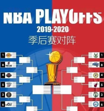 NBA夏季联赛怎么打？一文读懂赛制、规则与看点