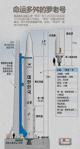 火箭发射基地的组织架构与核心部门解析