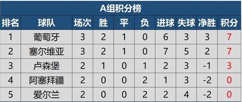 世界杯第三轮积分榜排名表，生死战后的格局重塑