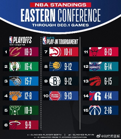 2019年NBA排名榜，西部群雄逐鹿，东部新王登基